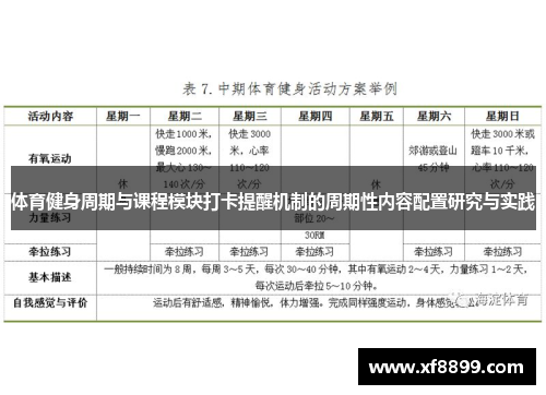 体育健身周期与课程模块打卡提醒机制的周期性内容配置研究与实践